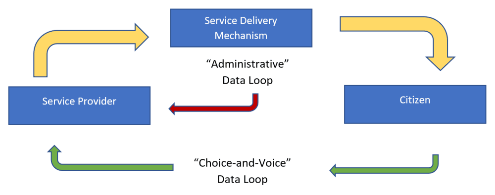 How Citizen Feedback is Shaping Government Services: Insights and Impact